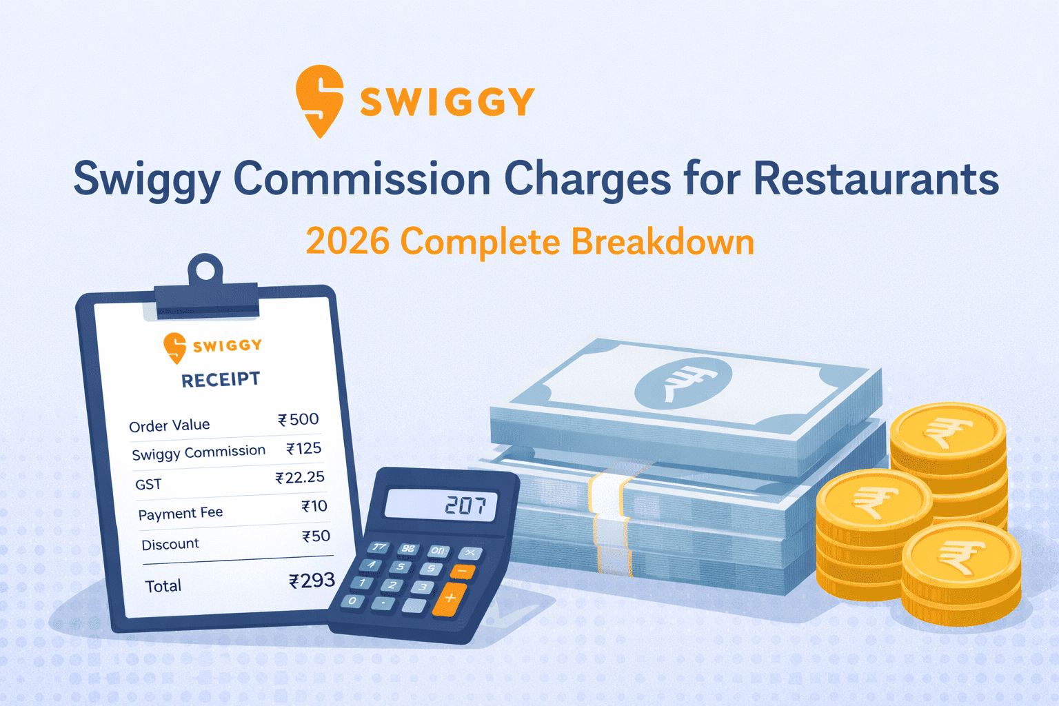 Swiggy commission charges for restaurants 2026 breakdown with profit calculation example